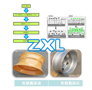 汽车轮毂